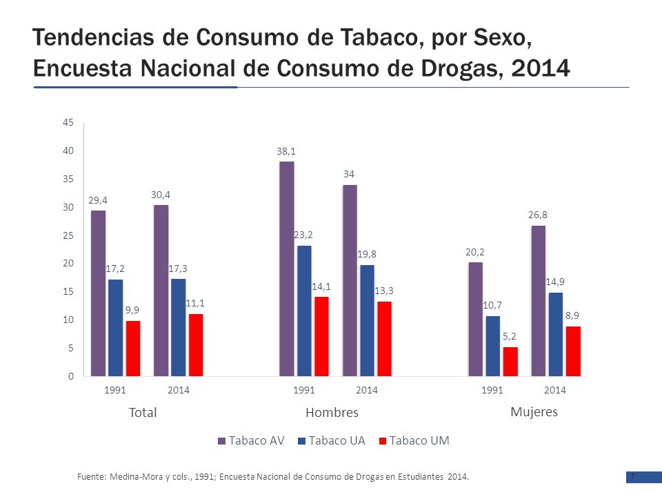 consumo de drogas en prostitutas prostitutas nacional consumo de drogas en prostitutas prostitutas nacional